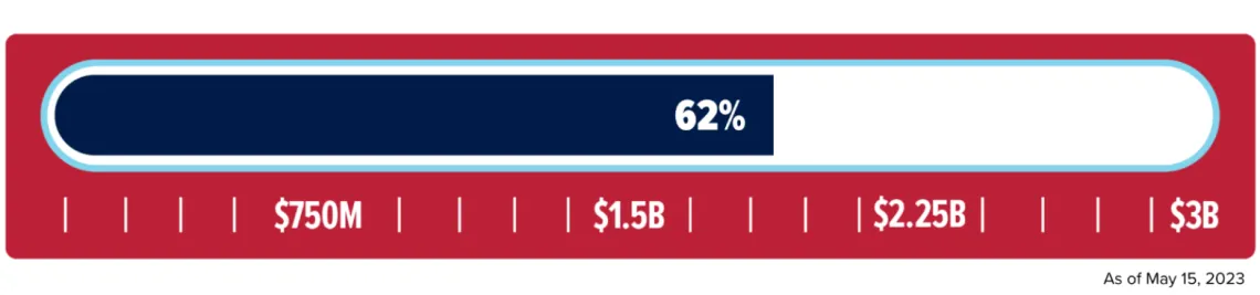 Fuel Wonder Campaign Progress