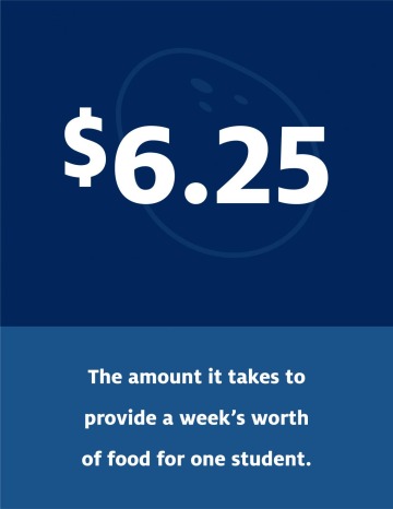 $6.25 is the amount it takes to provide a week's worth of food for one student